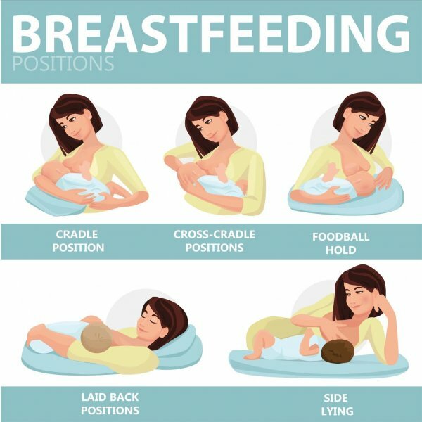 Breastfeeding positions poster